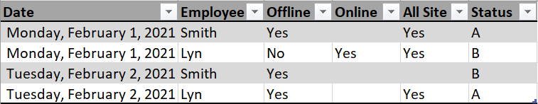 Need help with Matrix Visual - Microsoft Fabric Community