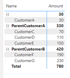 Solved: Display Siblings Of Filtered Child - Microsoft Fabric Community