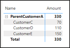 Solved: Display Siblings Of Filtered Child - Microsoft Fabric Community