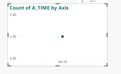 Graph with time in y axis - Microsoft Fabric Community