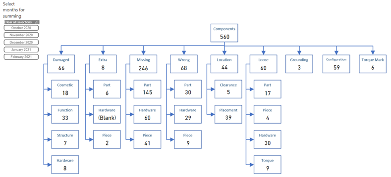 Solved: Visualization suggestions - Microsoft Fabric Community