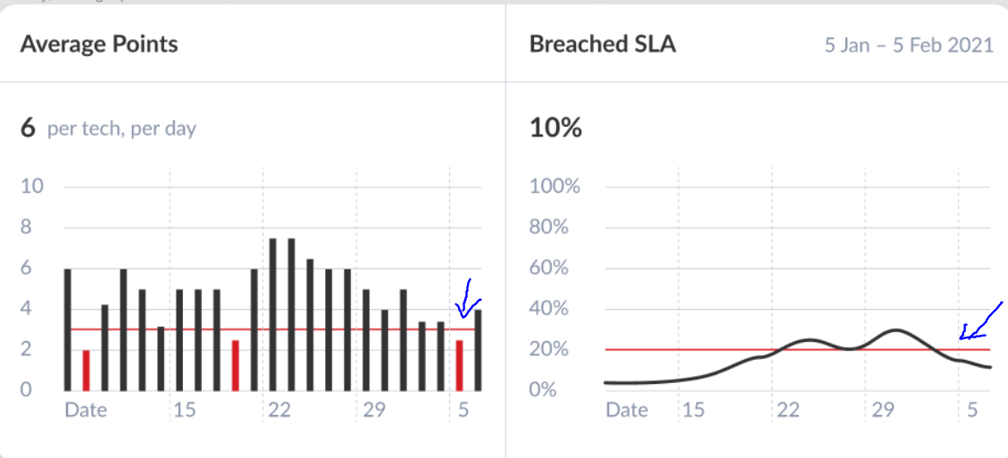 Dynamic Target LIne Bar Chart - Microsoft Fabric Community