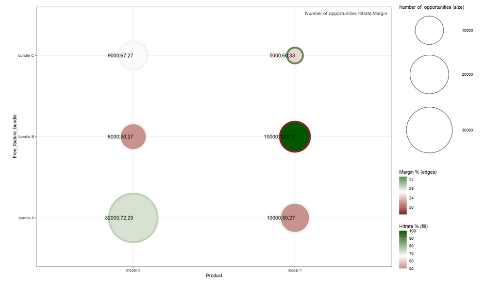 Power BI R Matrix Bubble Chart Sales Opportunity Analysis