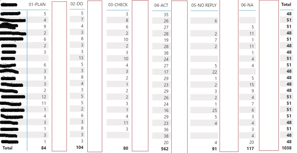 How to add one calculated column matrix column - Microsoft Fabric Community