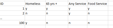Matrix table with survey data - Microsoft Fabric Community