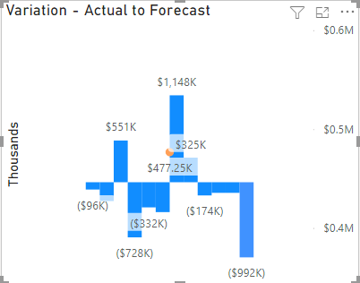 Line and clustered column chart - value not showin... - Microsoft ...
