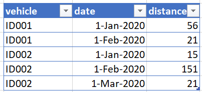 Solved: Calculating values based on independent table - Microsoft ...
