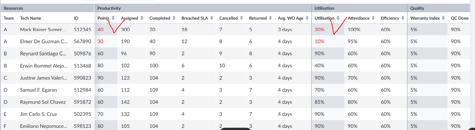 Solved: Concitional Formating each column in Matrix - Microsoft Fabric ...