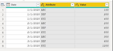 Solved: Sum of values within multiple columns based on dis ...