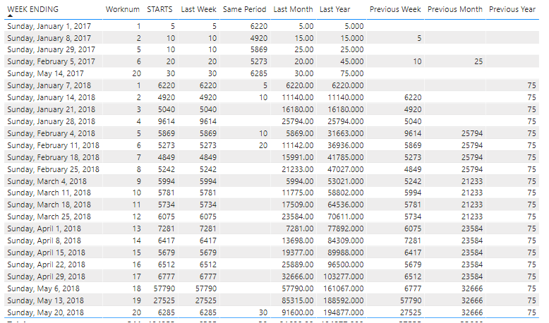 Solved: DAX for Previous calculations - Microsoft Fabric Community