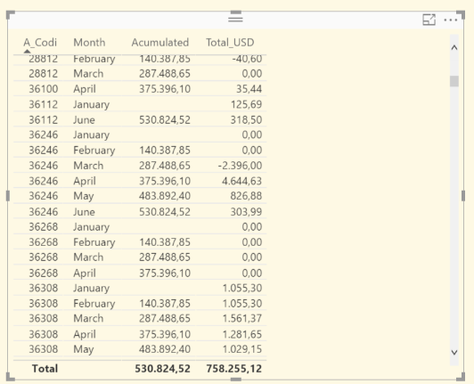 Solved: Accumulated values with two columns - Microsoft Fabric Community