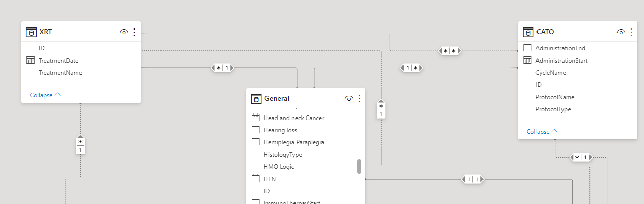 Visualization between 3 tables - Microsoft Fabric Community