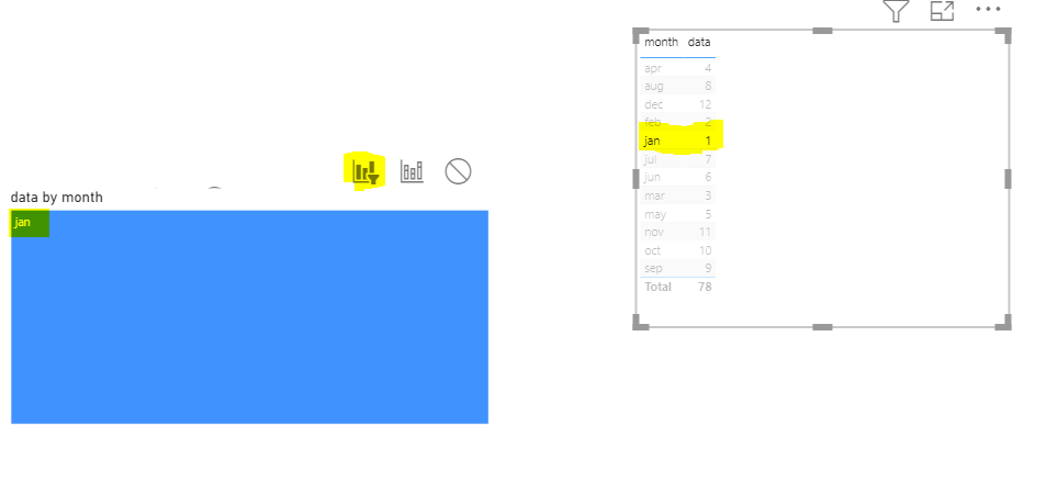 Solved: Modify visual object - Microsoft Fabric Community