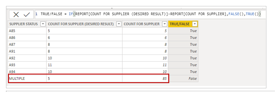 Solved: DISTINCT count and count in-between two tables wit ...