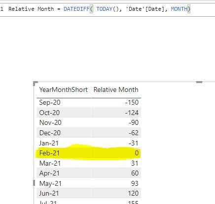 Solved: Relative Date Filter - Microsoft Fabric Community