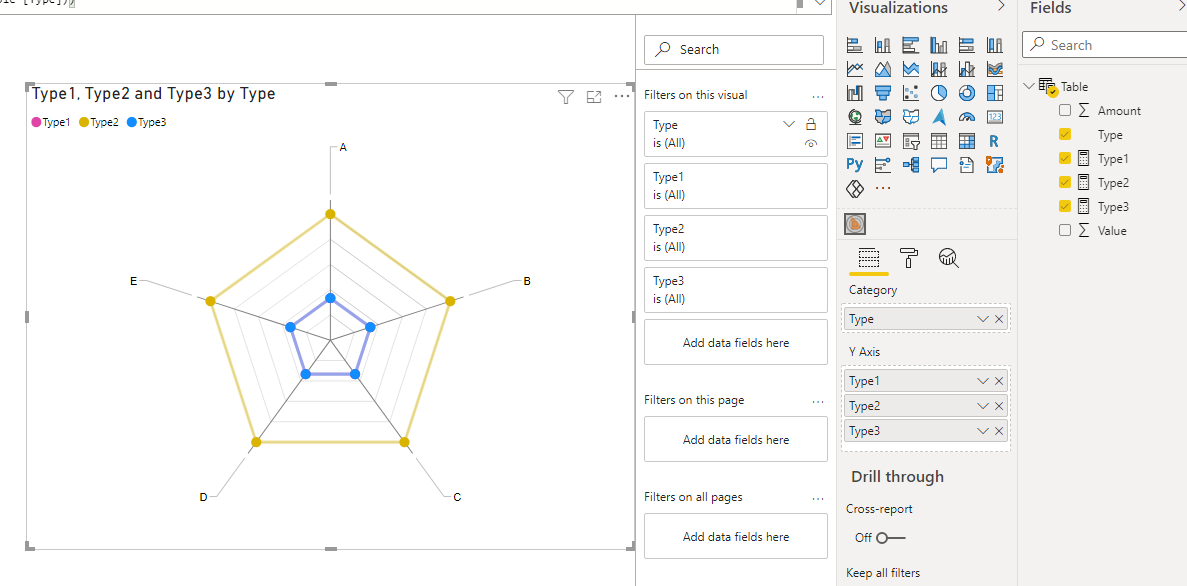 Solved: Rookie data modelling issues - Microsoft Fabric Community