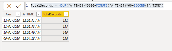 Graph with time in y axis - Microsoft Fabric Community