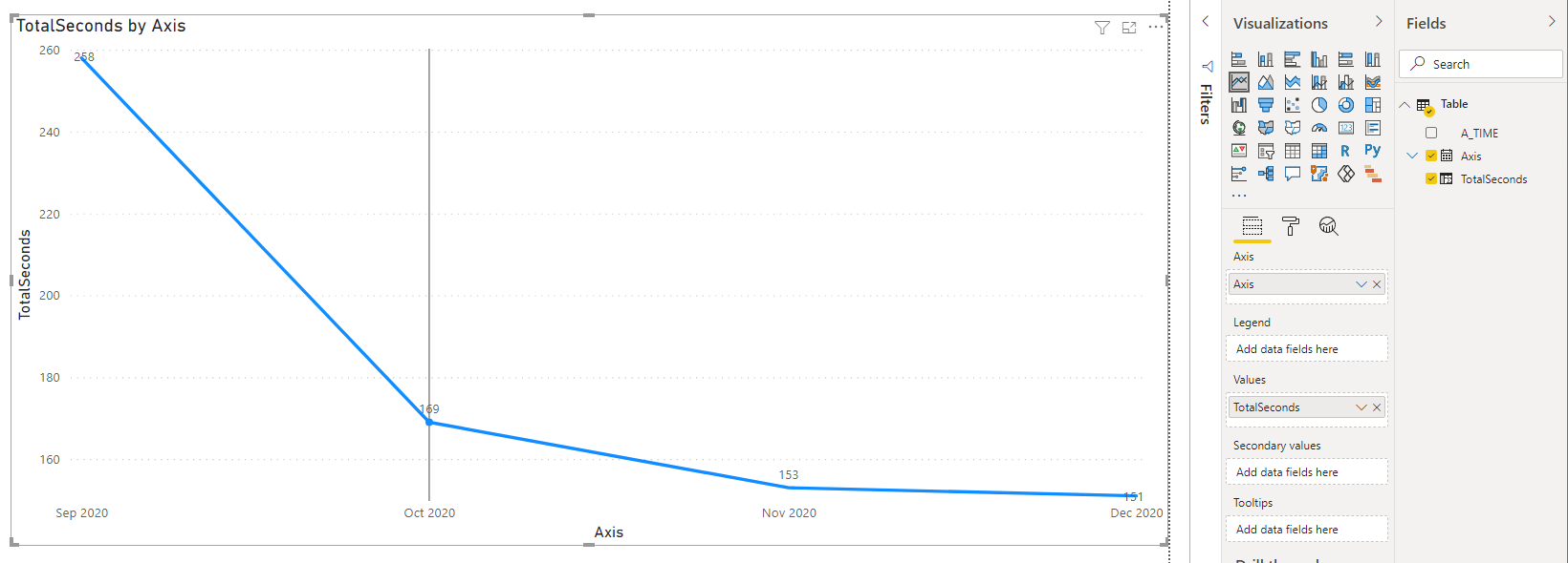 Graph with time in y axis - Microsoft Fabric Community
