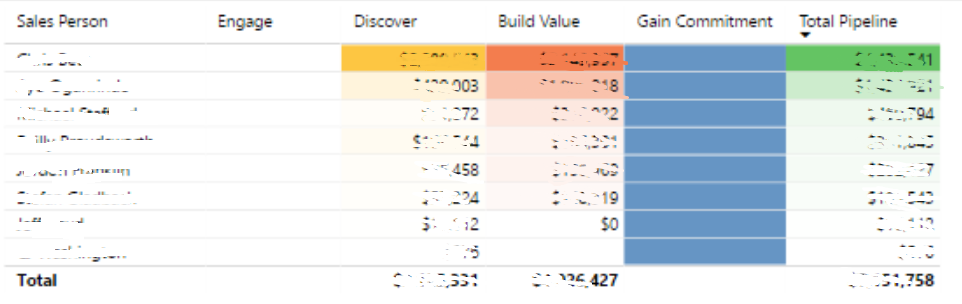 conditional formatting gone awry.png