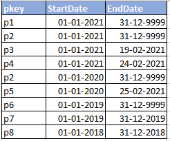 Solved: DAX Measure for Date Problem - Microsoft Fabric Community