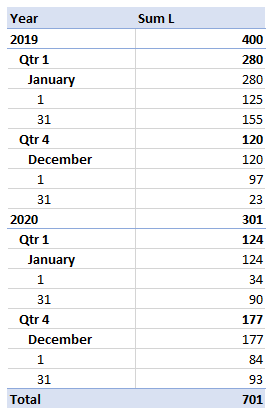 Solved: Sum of average on line chart - Microsoft Fabric Community