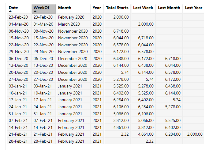 Solved: Dax for previous date calculations - Microsoft Fabric Community