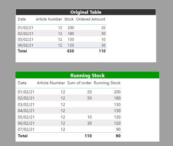 Solved: Fill empty values in table - Microsoft Fabric Community