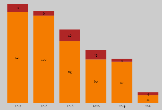 Drill through stacked column chart - Microsoft Fabric Community