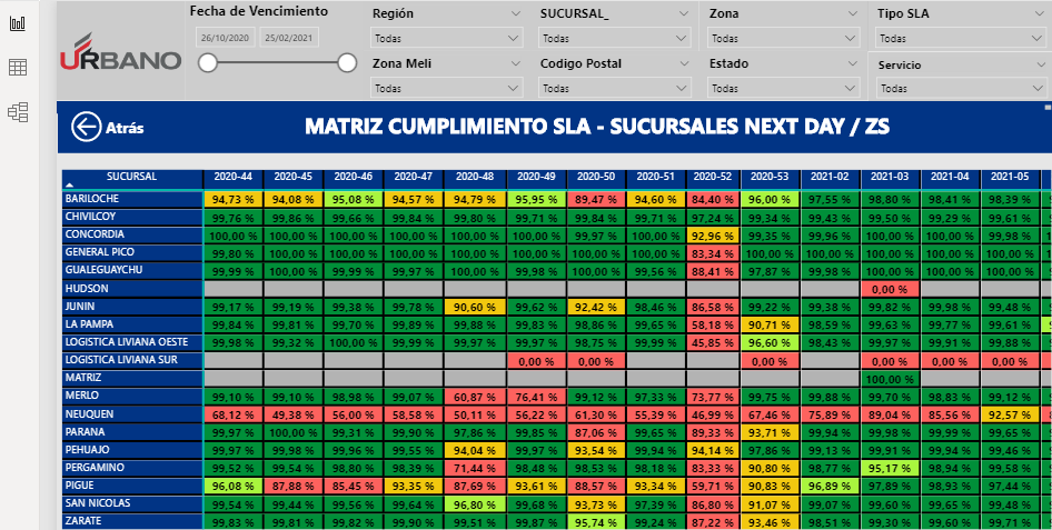 Matriz SLA - Next Day - ZL.png