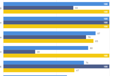 Solved: choose the column based on the current date - Microsoft Fabric ...