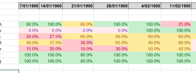 Solved: choose the column based on the current date - Microsoft Fabric ...