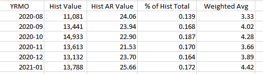 Solved: DAX Weighted Average - Microsoft Fabric Community