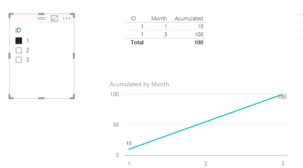 Solved: Sum Accummulate with 2 columns - Microsoft Fabric Community