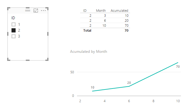 Solved: Sum Accummulate with 2 columns - Microsoft Fabric Community