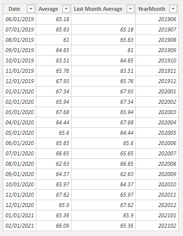 Solved: Sum of measure results - Microsoft Fabric Community