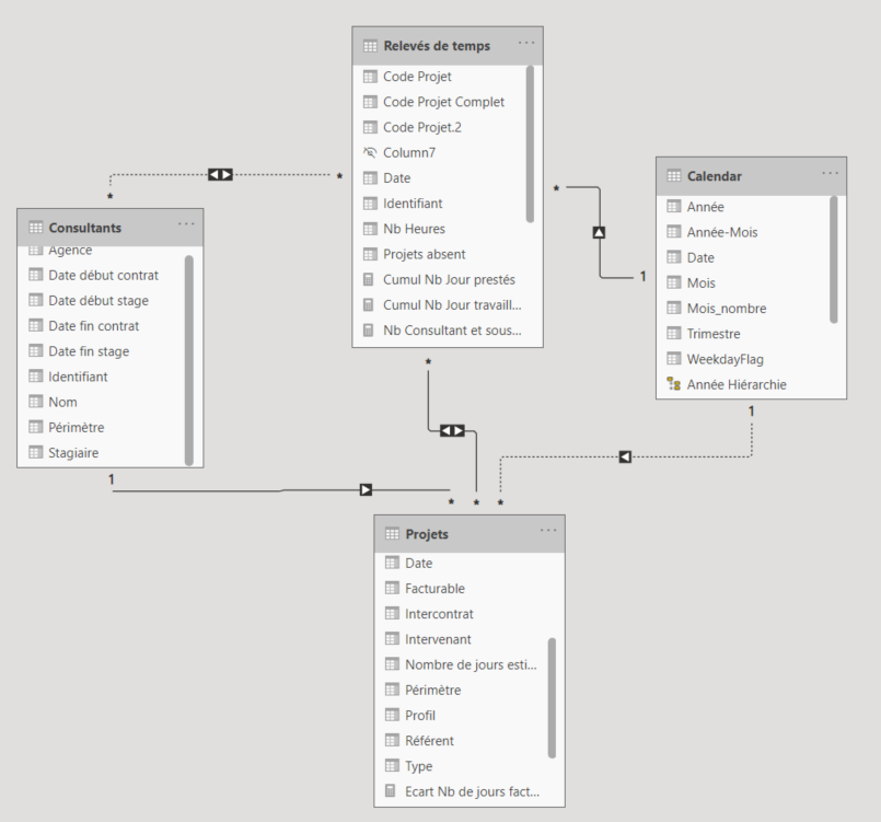 Modeling power bi - Microsoft Fabric Community
