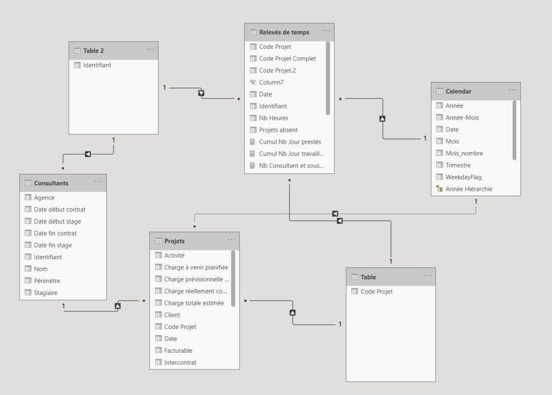 Modeling power bi - Microsoft Fabric Community