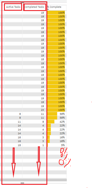 How to show 0% for null values using DAX - Microsoft Fabric Community