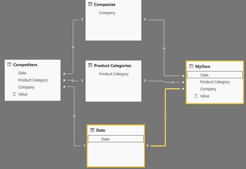 competition sales data analysis02.JPG