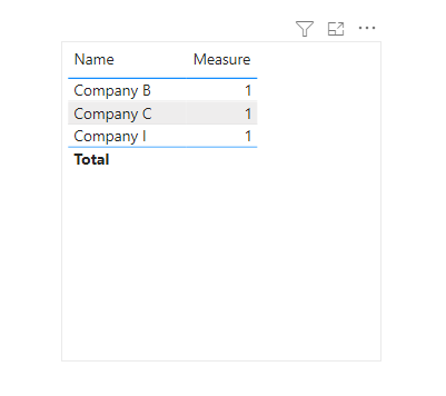 Filter on data that does not exist in a table - Microsoft Fabric Community