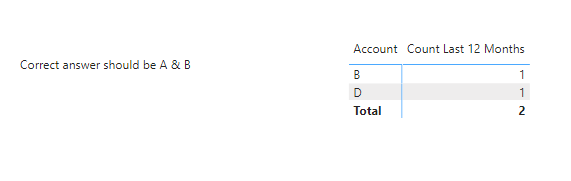 Multiple filters not working in DAX - Microsoft Fabric Community