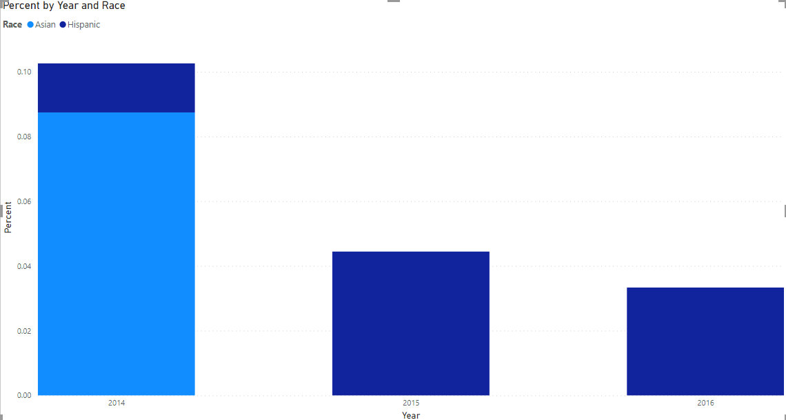 Solved: How to create dynamic percent measure - Microsoft Fabric Community