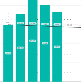 Line and stacked column chart coloring acording to... - Microsoft ...
