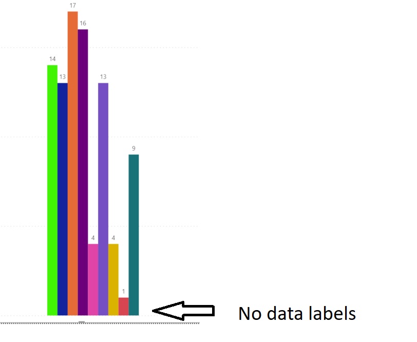 Solved: Inserting Data Labels below each column - Microsoft Fabric ...
