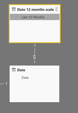 Solved: Date dimension for last 12 months - Microsoft Fabric Community