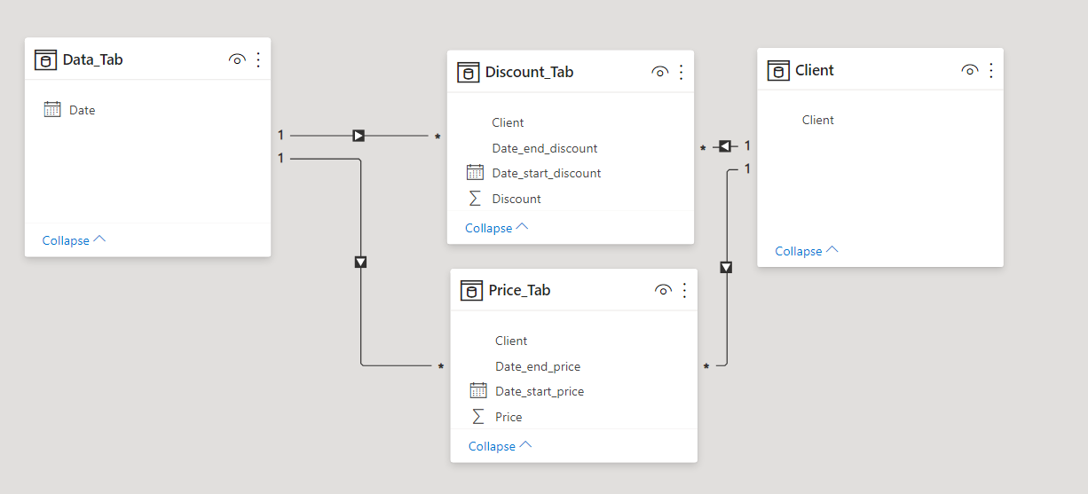 Solved: Relate tables on several columns in a DAX measure - Microsoft ...