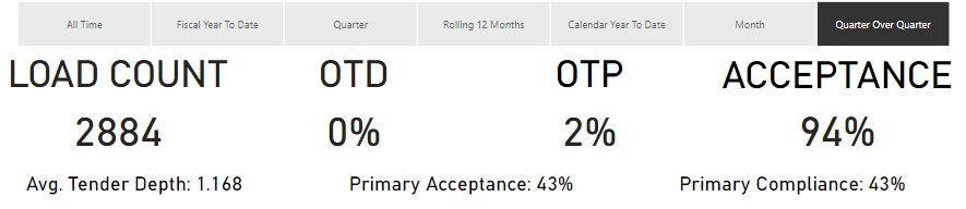 Quarter Over Quarter.PNG