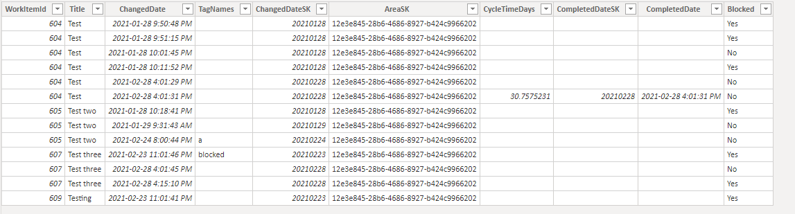 Solved: Help with creating a table from existing table - Microsoft ...