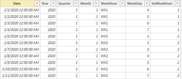 Solved: Week over Week Change - CROSS YEARs - Microsoft Fabric Community