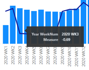 Solved: Week over Week Change - CROSS YEARs - Microsoft Fabric Community